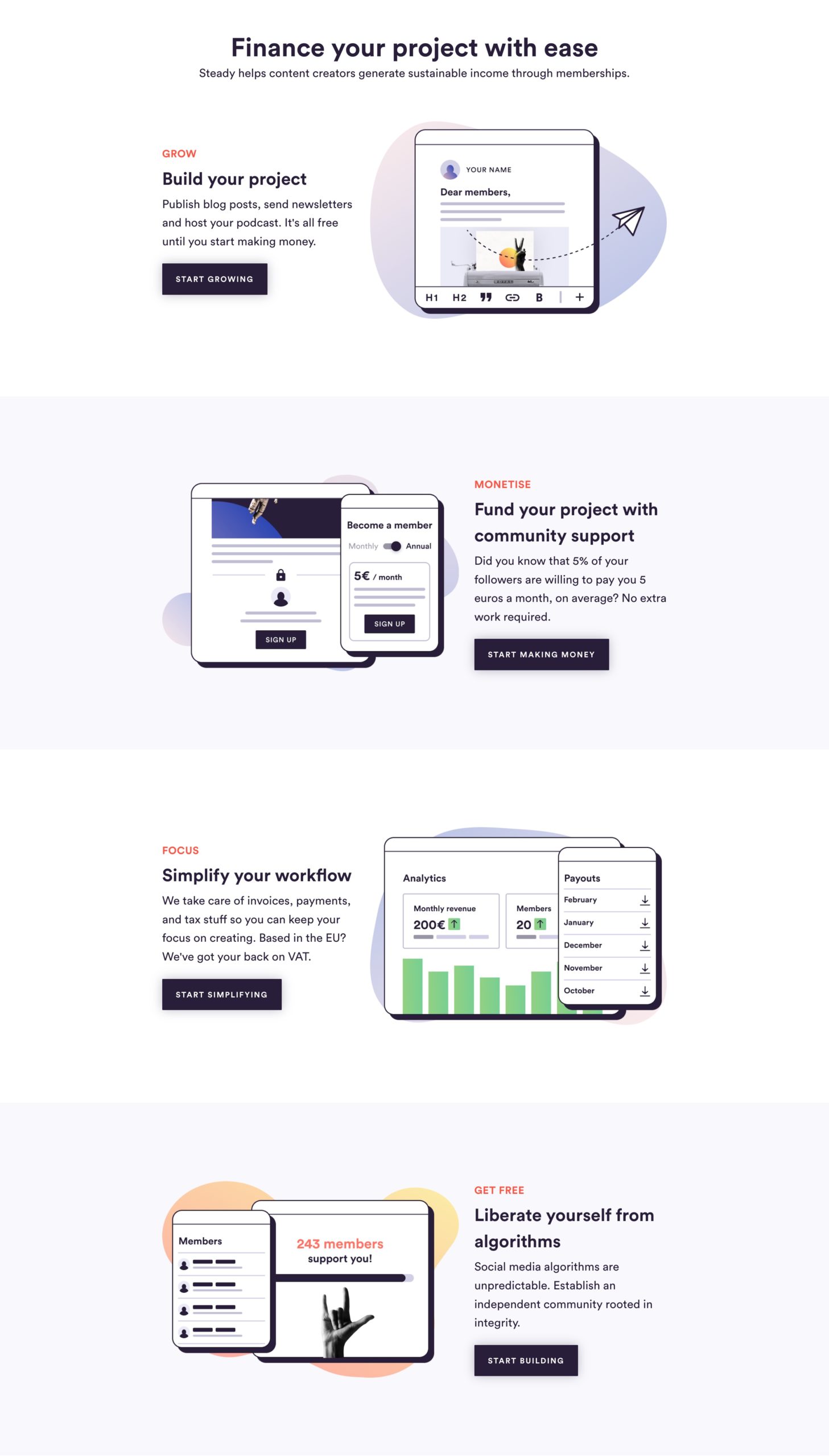 A section of steadyhq.com showing the creator journey through 4 steps and matching illustrations